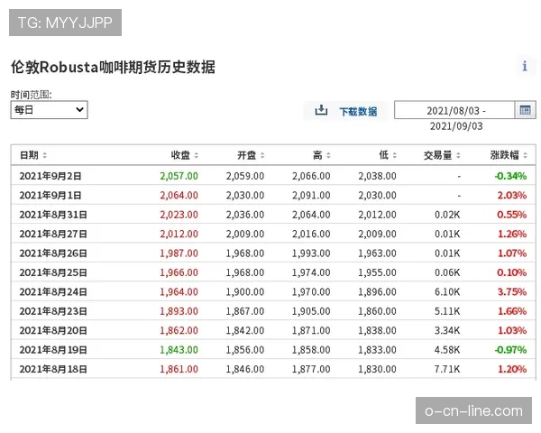 LINE Voom全球可用性迷局避开地区限制全攻略